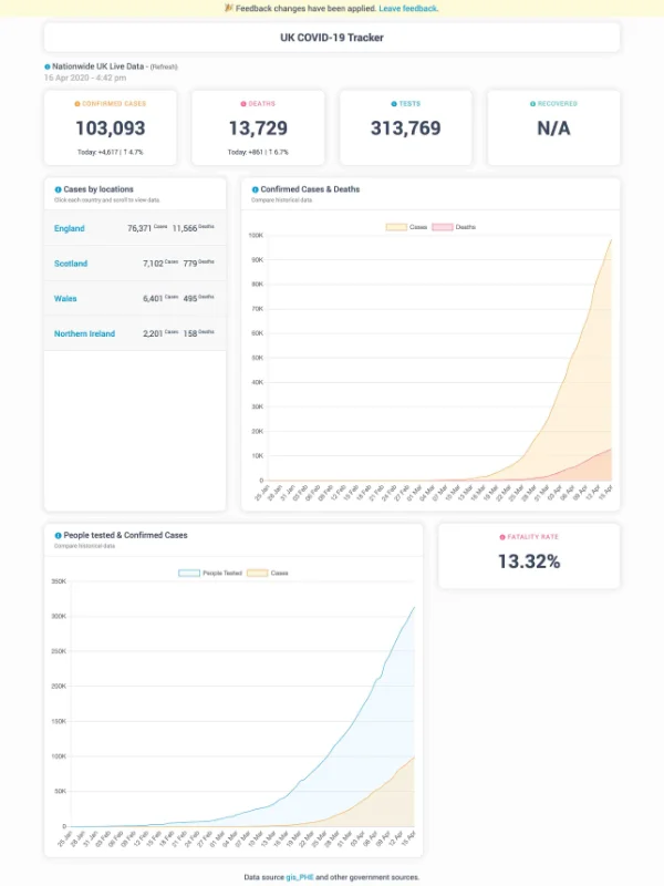 Tracker Dashboard